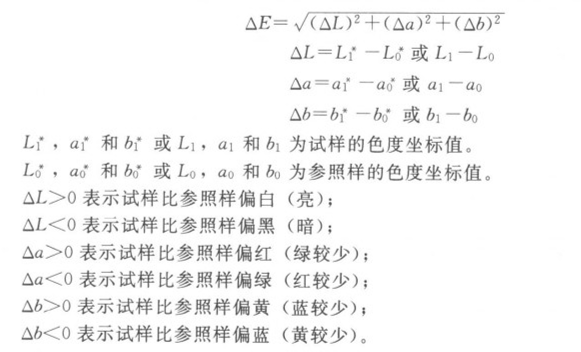 如何用色差儀對(duì)漆膜顏色進(jìn)行測(cè)定？配圖2