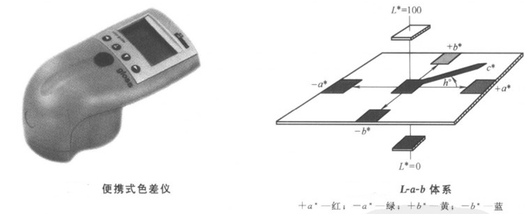 如何用色差儀對(duì)漆膜顏色進(jìn)行測(cè)定？配圖1