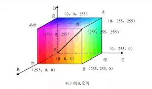 色差儀的三種顏色空間