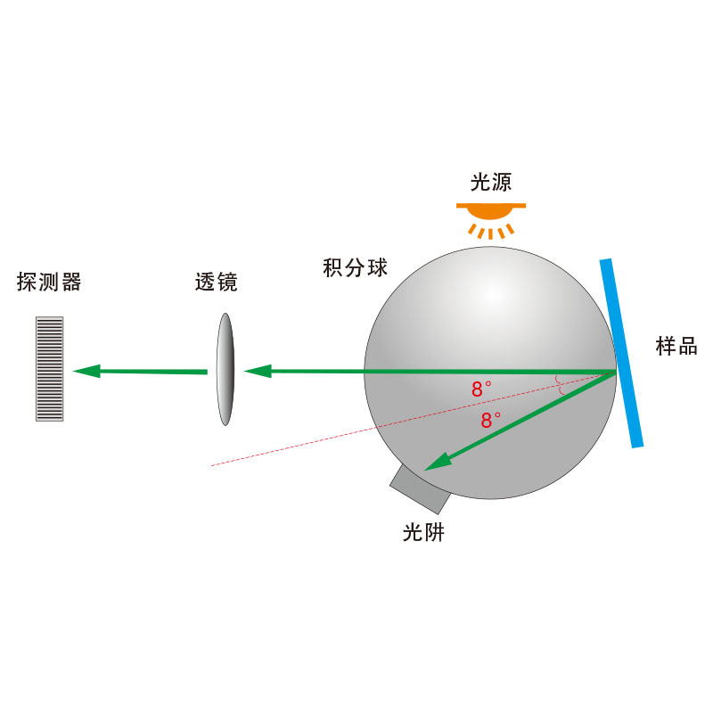 國際通用的D/8 結構