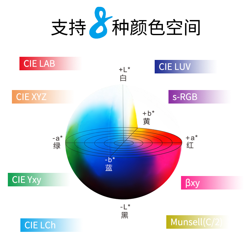 顏色測量空間