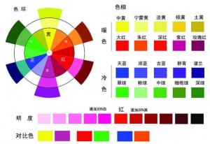 油漆涂料如何調(diào)色？