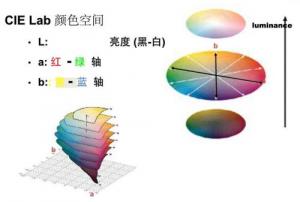 色差儀應(yīng)用lab值的原理？