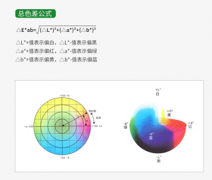 色差值的正常范圍是什么？