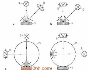 分光測(cè)色儀光度測(cè)量法