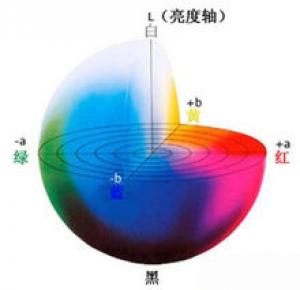 色差計工作原理、特性、用途應(yīng)用范圍