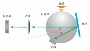 臺式分光測色儀TS8520主要特征