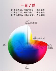 分光測(cè)色儀的lab值是什么意思？測(cè)色儀有幾種類(lèi)型？